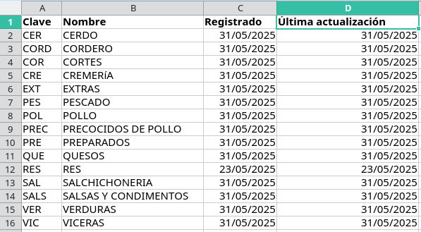 *CategoríasExportadas