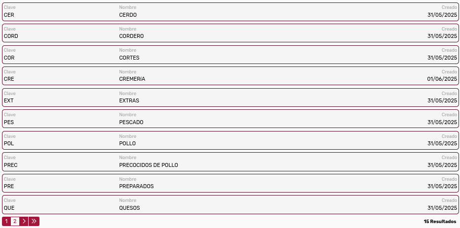 *ListadoDeCategorías