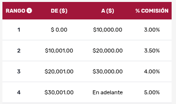 *RangosComisiones