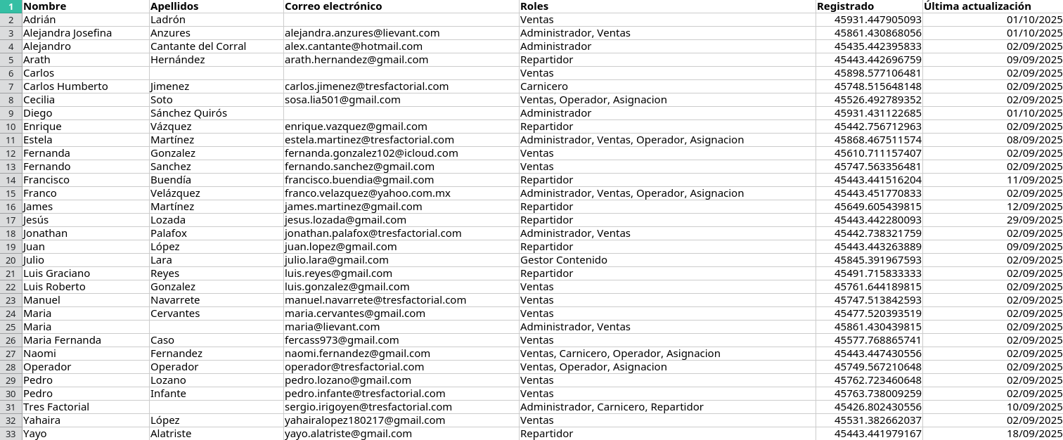 ListadoUsuariosExportado