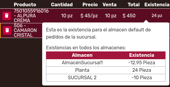 *DesgloseExistencia