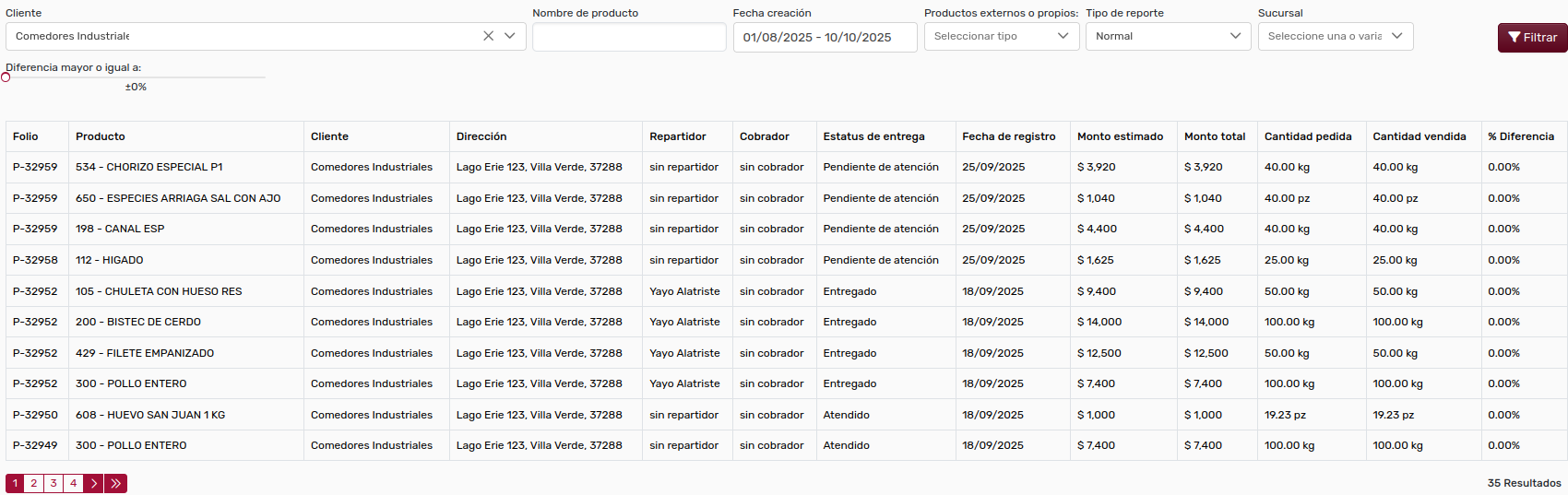 ReporteDeDetallesVentasConcreto