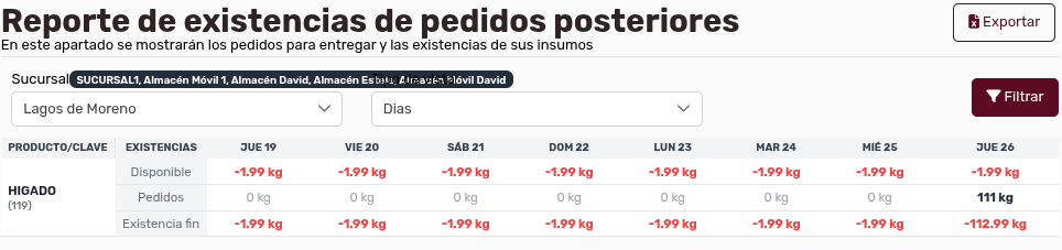 *ListadoEspecífico