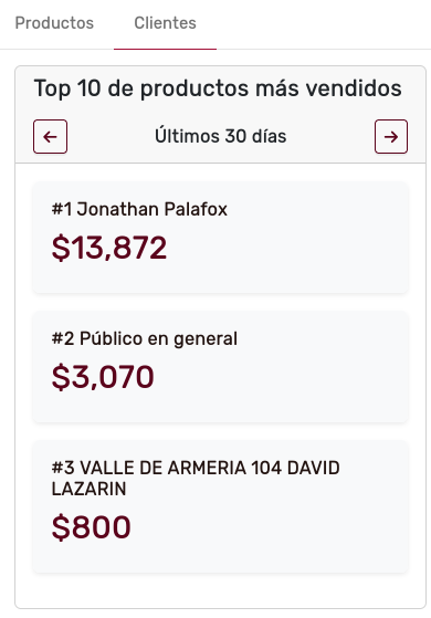 DiezMejoresClientes