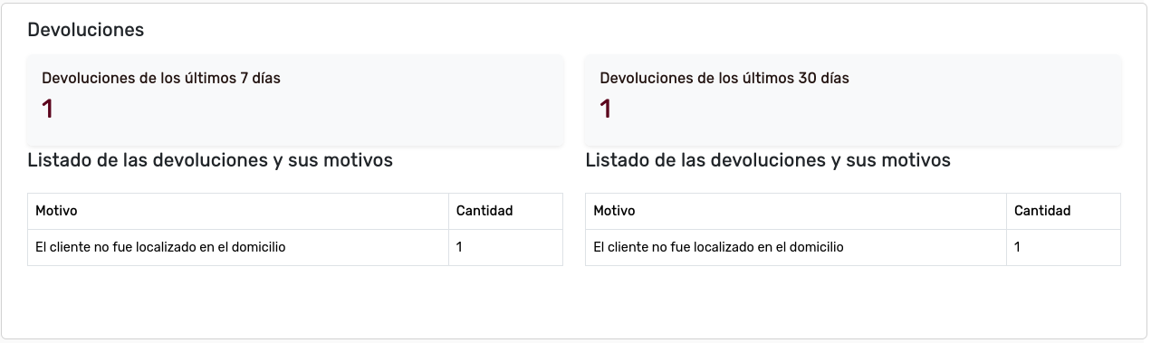 Devoluciones