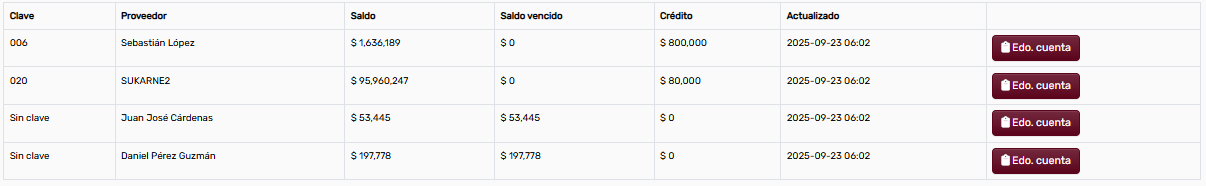 SaldosProveedoresListadoGeneral