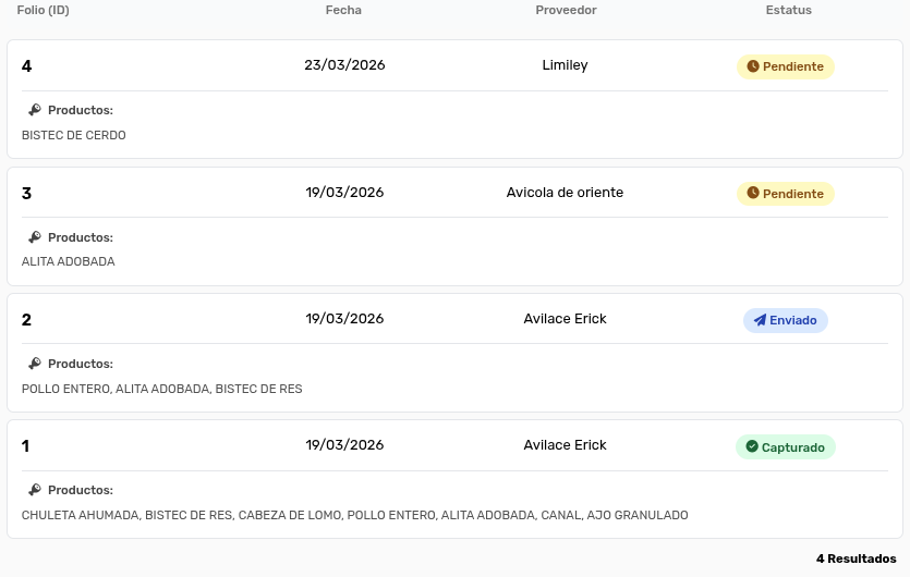 Listado Cotizaciones